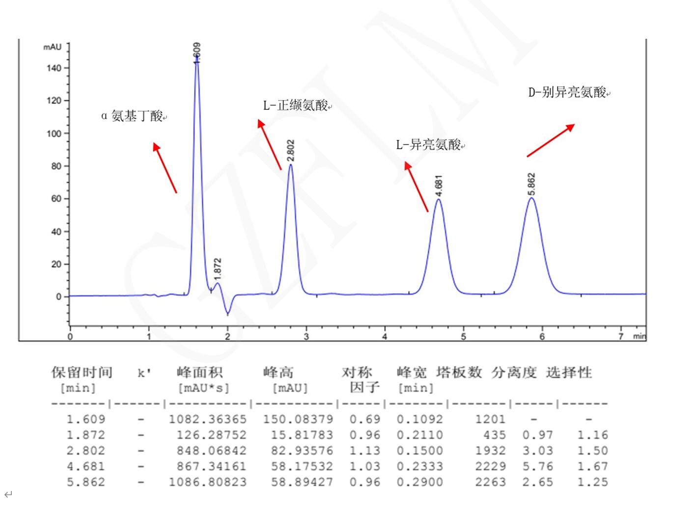 L-異亮氨酸，D-別異亮氨酸，L-正纈氨酸，α氨基丁酸手性分析